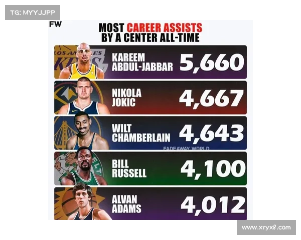NBA现役十大中锋 NBA现役十大中锋