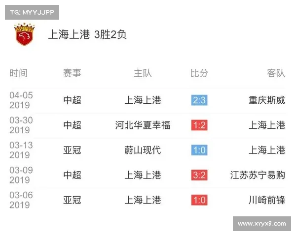 上海上港5:1大胜西悉尼 亚冠小组赛两连胜出线在望 上海上港5:1大胜西悉尼 亚冠小组赛两连胜出线在望